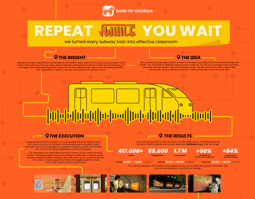 Repeat While You Wait | Bank of Georgia